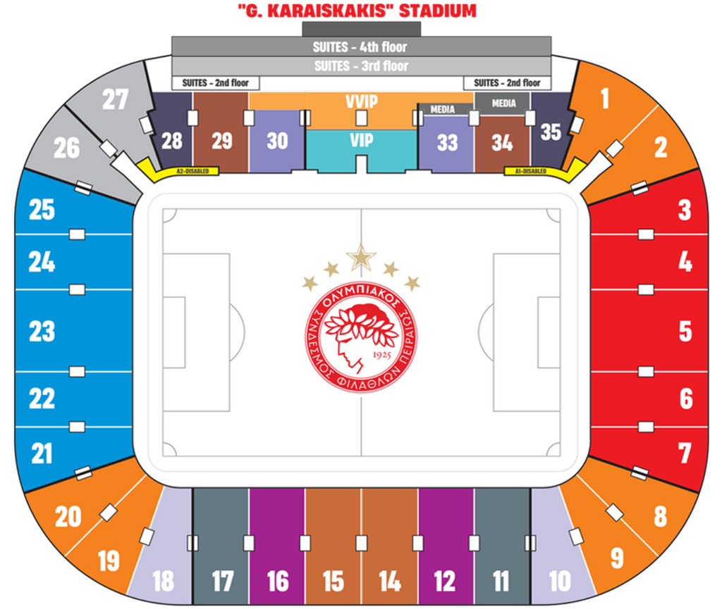 OLYMPIACOS FC VS REAL MADRID FC